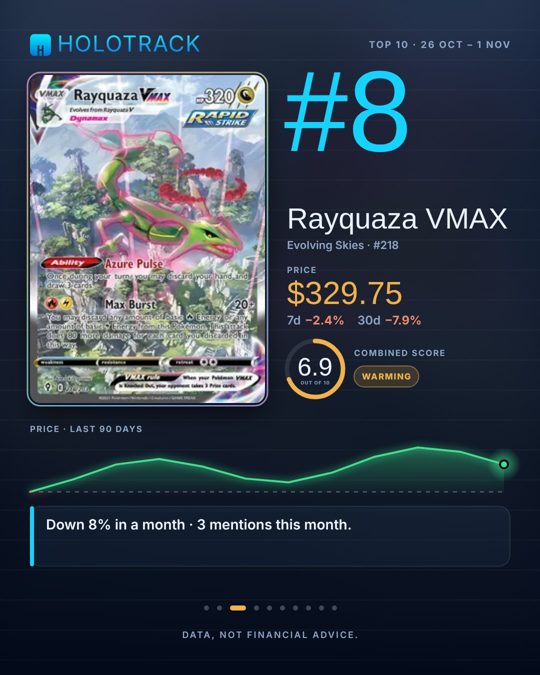 Top 10, rank 8