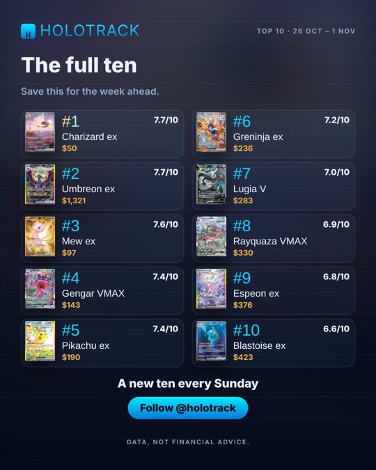 The full ten